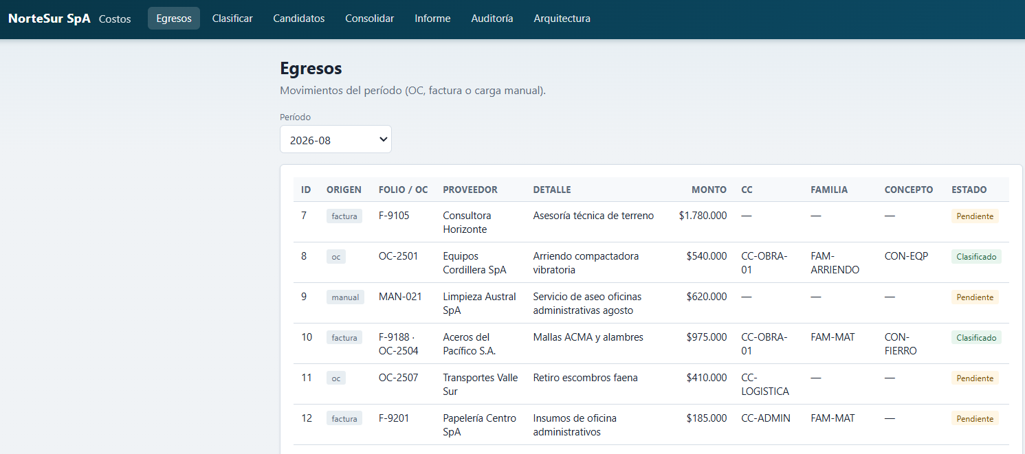 Captura de NorteSur — Costos